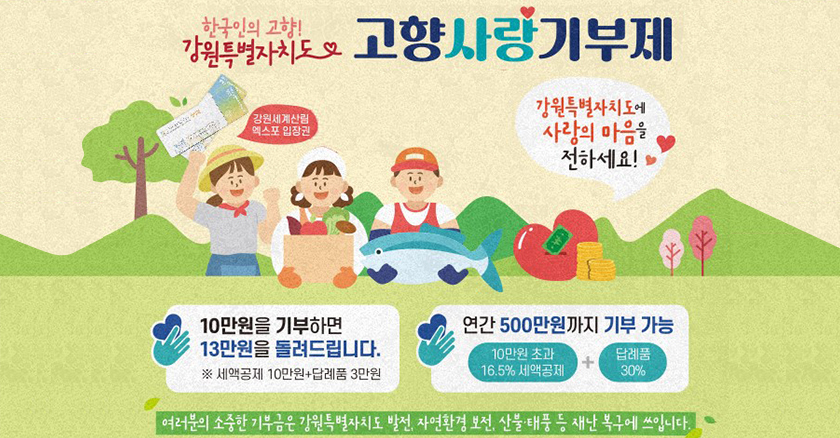 한국인의 고향! 강원특별자치도 고향사랑기부제 강원특별자치도에 사랑의 마음을 전하세요! 10만원을 기부하면 13만원을 돌려드립니다. *세액공제 10만원+답례품 3만원 연간 500만원까지 기부 가능 10만원 초과 16.5% 세액공제 + 갑례품 30% 여러분의 소중한 기부금은 강원특별자치도 발전, 자연환경 보전, 산불·태풍 등 재난 복구에 쓰입니다.