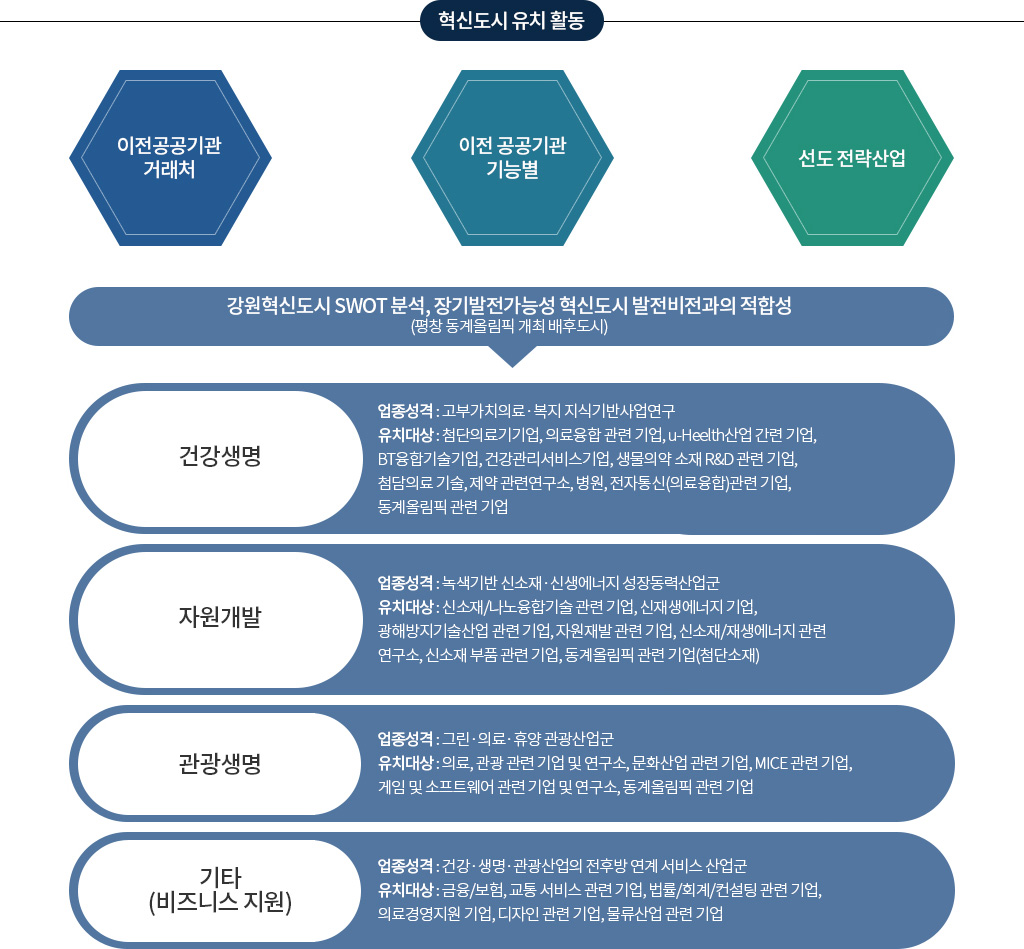 클러스터 구축