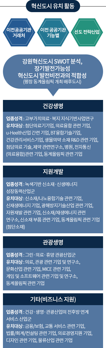 클러스터 구축