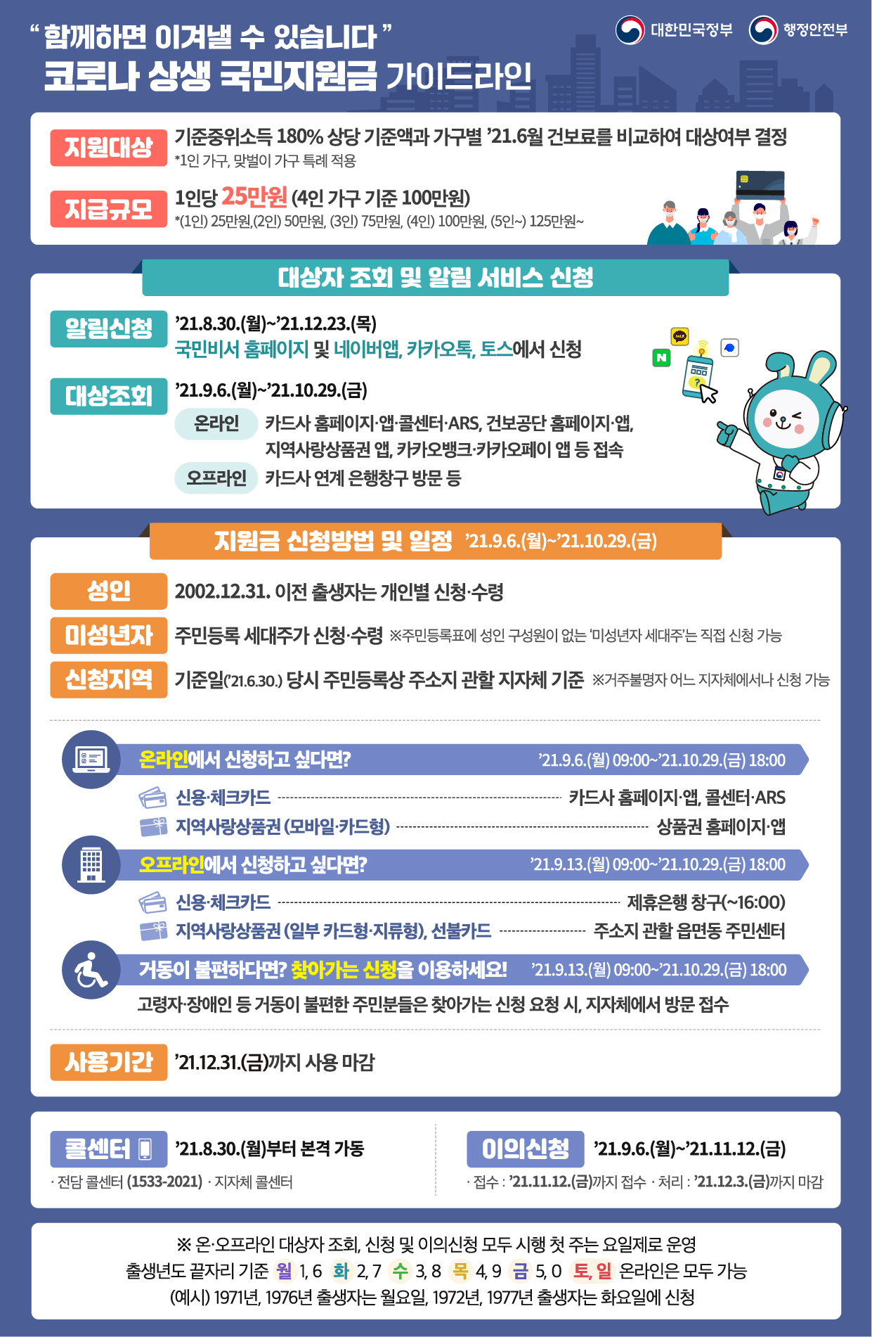 210901_코로나_상생_지원금_가이드라인_최종.jpg