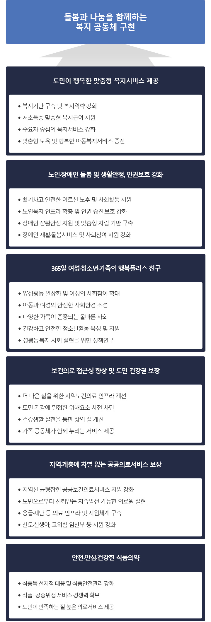 강원도 사회복지 정책소개