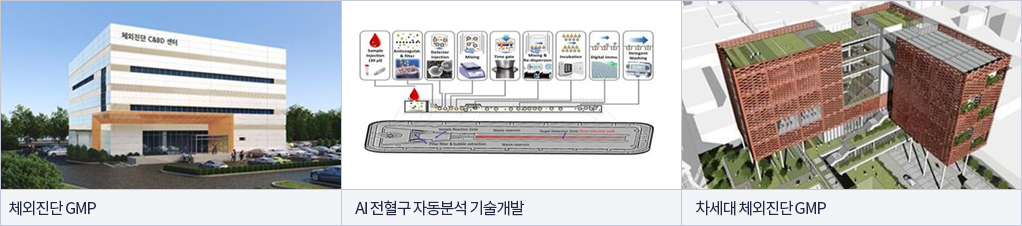 체외진단 GMP/AI 전혈구 자동분석 기술개발/차세대 체외진단 GMP