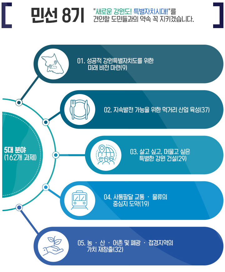 공약도표