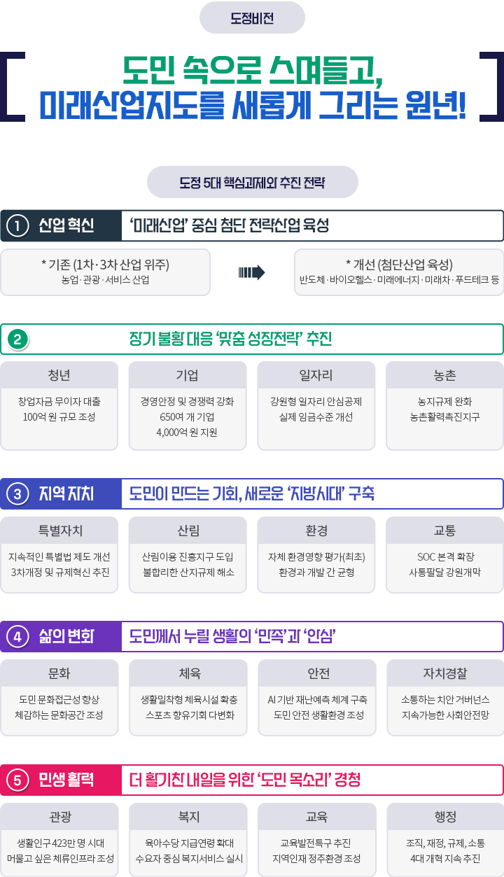 민선8기 도정방향(2025)