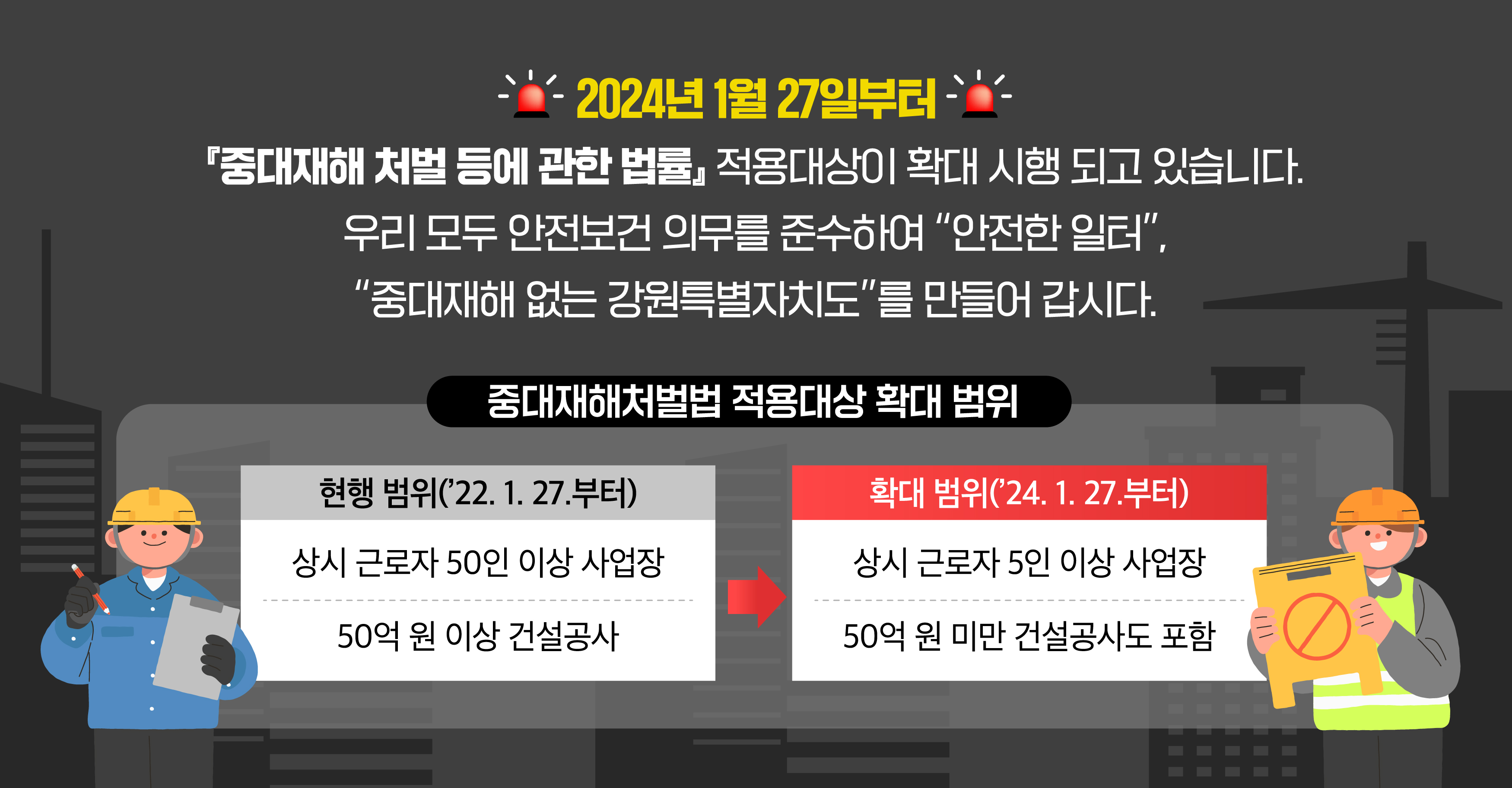 2024년 1월 27일부터 중대재해 처벌 등에 관한 법률 적용대상이 확대 시행 되고 있습니다. 우리 모두 안전보건 의무를 준수하여 "안전한 일터" "중대재해 없는 강원특별자치도"를 만들어 갑시다, 중대재해처벌법 적용대상 확대 범위 현행 범위('22.1.27.부터)-상시 근로자 50인 이상 사업장/50억 원 이상 건설공사 확대 범위('24.1.27.부터)-상시 근로자 5인 이상 사업장/50억원 미만 건설공사도 포함