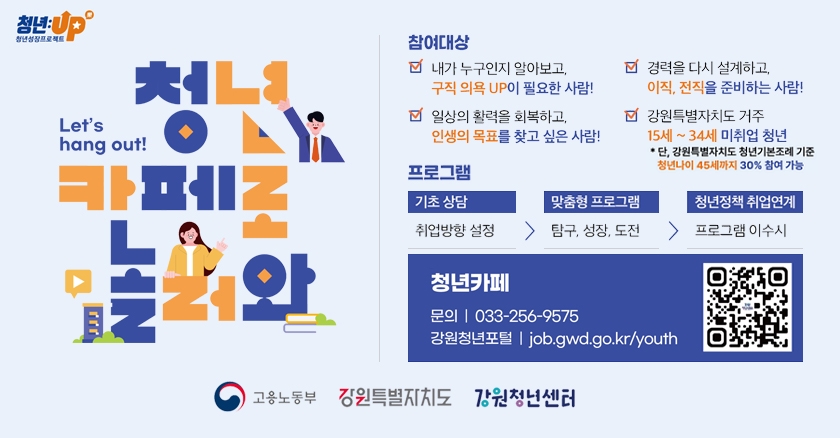청년 카페로 놀러와 참여대상  내가 누구인지 알아보고, 구직의욕UP이 필요한 사람! 경력을 다시 설계하고, 이직,전직을 준비하는 사람! 일상의 활력을 회복하고,인생의 목표를 찾고 싶은 사람! 강원특별자치도 거주 15세~34세 미취업 청년 * 단, 강원특별자치도 청년기본조례 기준 청년나이 45세까지 30% 참여 가능 프로그램 기초상담(취업방향 설정) > 맞춤형 프로그램(탐구,성장,도전) > 청년정책 취업연계(프로그램 이수시)  청년카페 문의 033-256-9575 강원청년포털 job.gwd.go.kr/youth